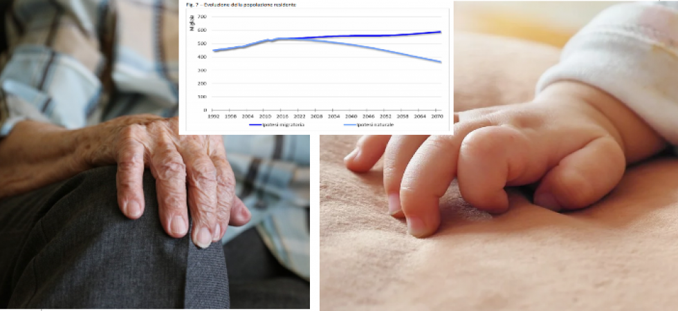 Nel 2070 la popolazione trentina potrebbe dimezzarsi e i morti potrebbero essere 4.000 in più dei nati